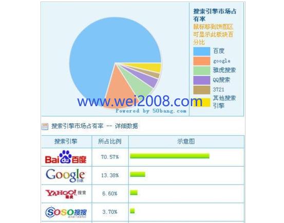 刷百度排名软件(百度搜索排名)