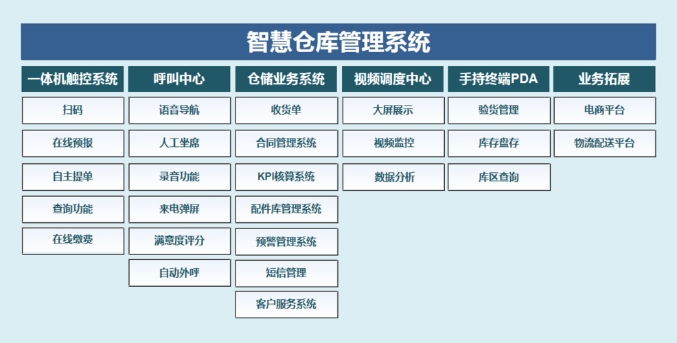 仓库管理系统免费版(仓库管理系统免费版软件)