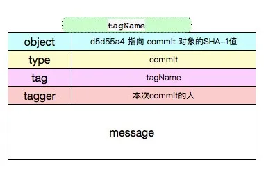 java底层是用什么语言写的(java 底层)