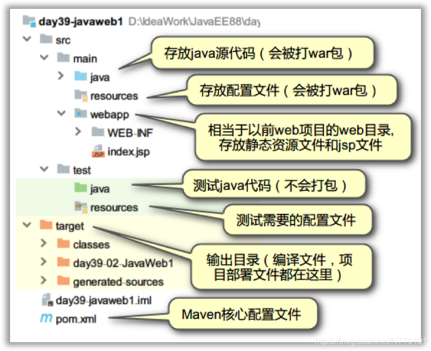 javaweb是什么意思(javaweb是干啥的)