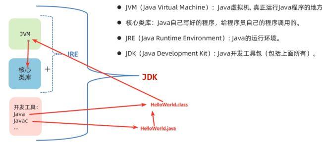 java的开发环境有哪些(java常用开发环境)