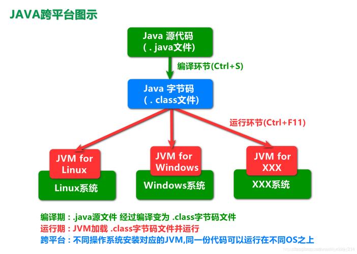 java底层是用什么语言写的(java 底层)