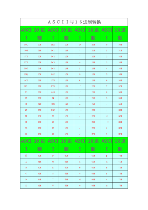 ascii码怎么算转化(ascii码转换公式)