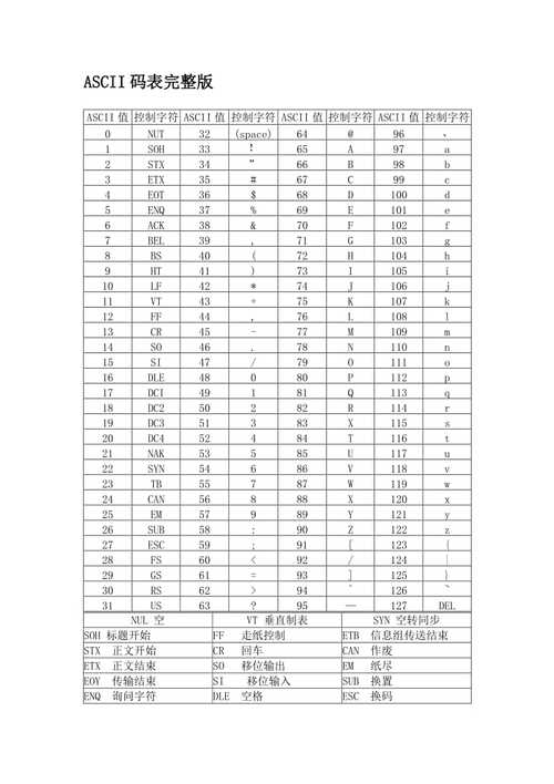 ascii码怎么算转化(ascii码转换公式)