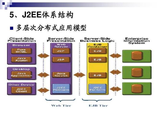 j2ee是什么(j2ee是什么)