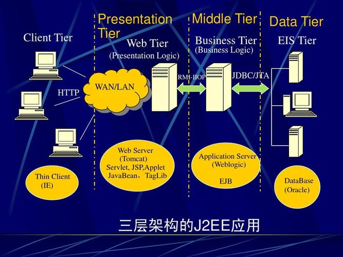 j2ee是什么(j2ee是什么)