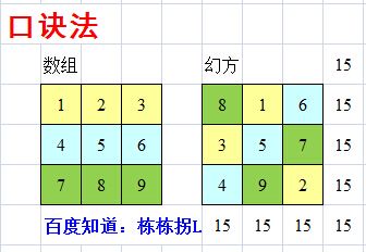 九宫格数字填写规律(九宫格万能公式)