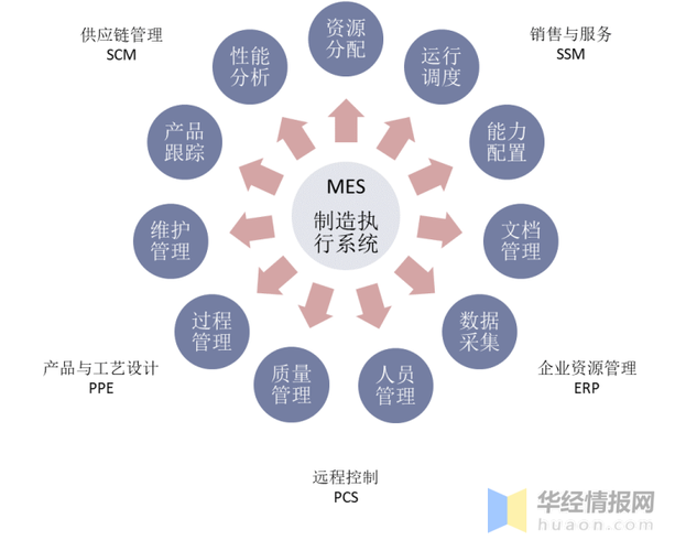 mes系统是什么意思啊