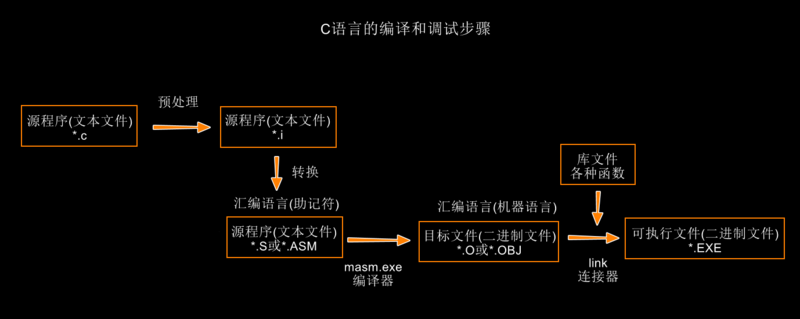 c语言编译器ide怎么用(c语言编程ide)