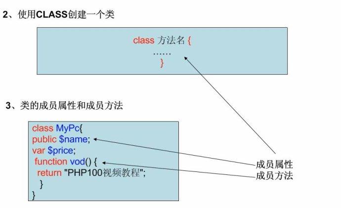 学php需要什么基础知识(php要学到什么程度有人要)