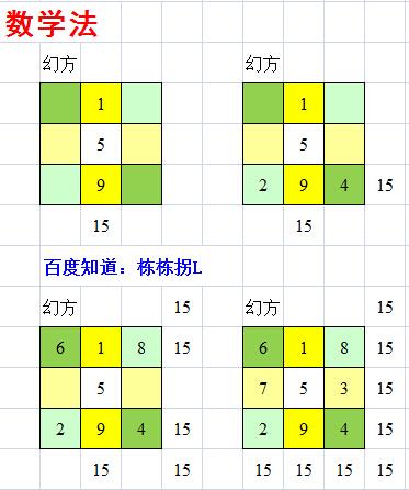 九宫格数字填写规律(九宫格万能公式)