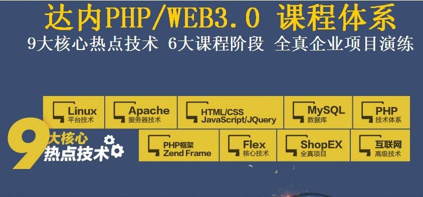 学php需要什么基础知识(php要学到什么程度有人要)