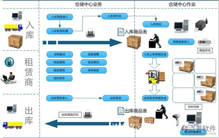 仓库管理软件大全(简单实用的仓库管理软件)