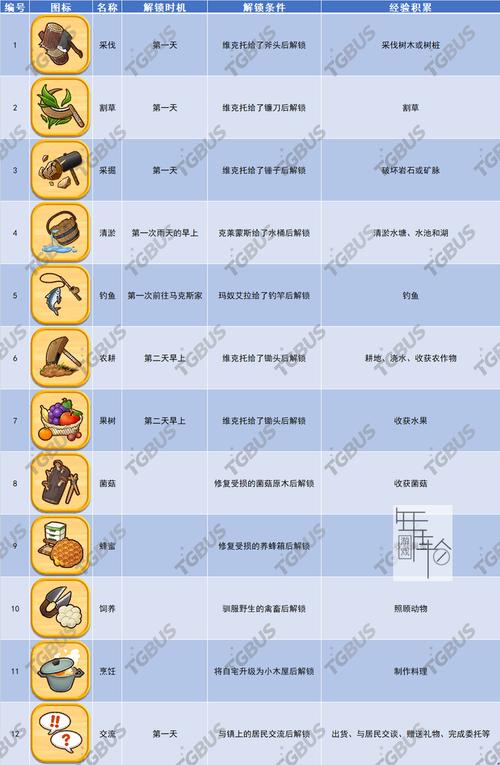 gba牧场物语攻略汇总(gba牧场物语攻略秘籍)