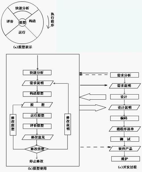 学好软件工程打好基本功(如何学好软件工程的文章一千字)