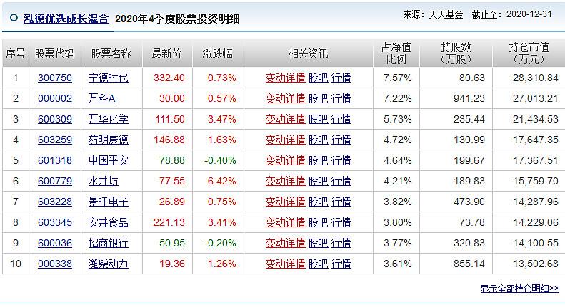 基金分析软件(十大最好的基金软件)