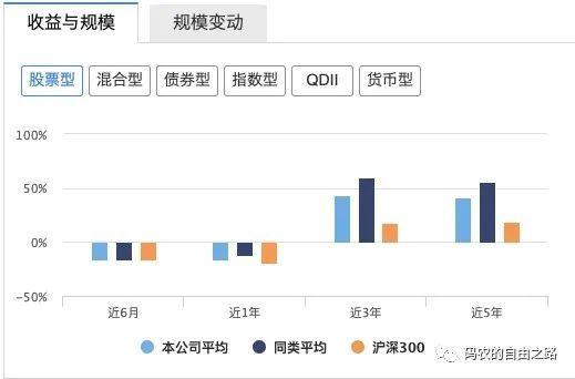 基金分析软件(十大最好的基金软件)