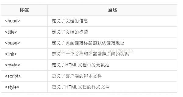 php和html的区别(php 和 html)