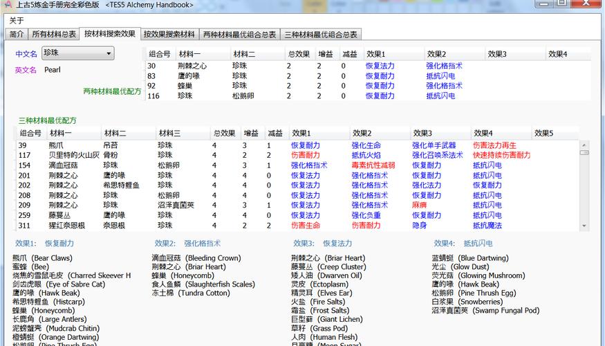 上古卷轴5秘籍大全获得魔法(上古卷轴5全任务代码3dm)