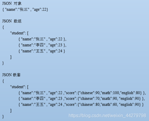 jsonobject遍历方法(如何遍历json数组)