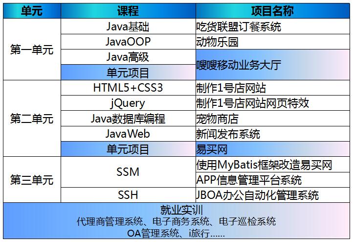 java软件工程师需要学什么(java软件工程师需要学哪些)