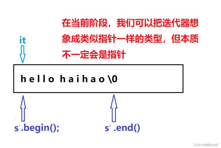 c语言中string是什么意思(string在c语言中的用法)