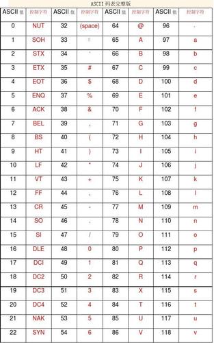 ascii码对照表怎么查(ascii码对应查询)