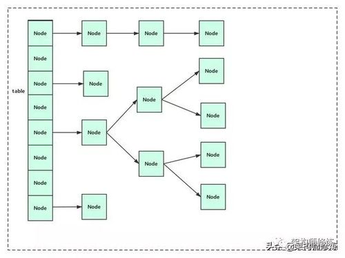 hashmap为什么用红黑树(hashmap为什么要用红黑树而不是其他树)