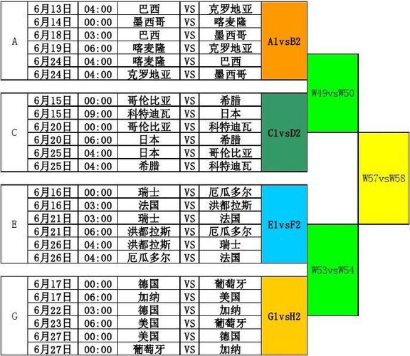 世俱杯2021赛程赛果(世俱杯2021比赛时间)