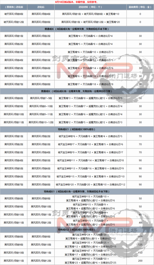 剑灵装备成长树2023(剑灵装备成长树2022)