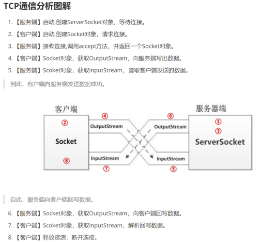 java怎么开始编程(java开发程序步骤)