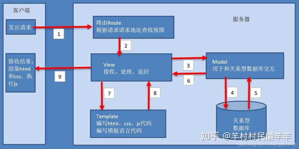 python框架有哪些(python框架都有哪些)