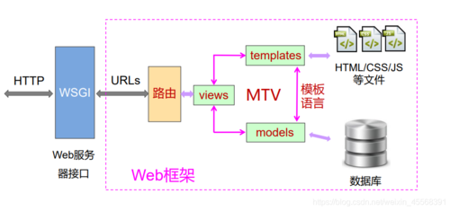 python框架有哪些(python框架都有哪些)