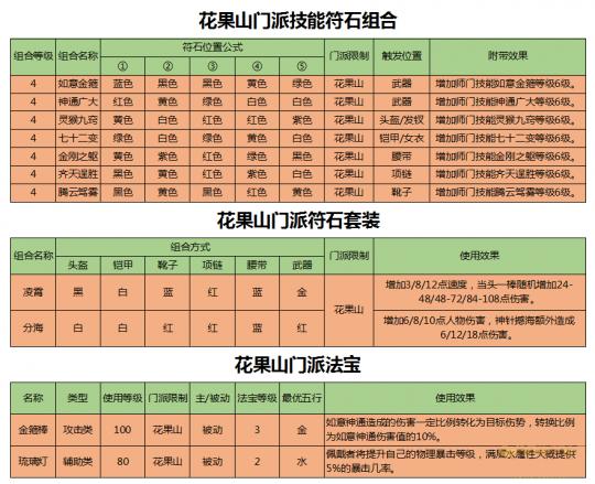 梦幻西游打造攻略大全(梦幻西游攻略大全新手)