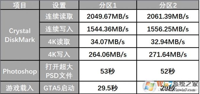 1TB固态分多少给c盘(固态硬盘类型)