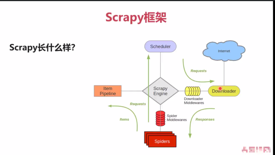 python框架有哪些(python框架都有哪些)