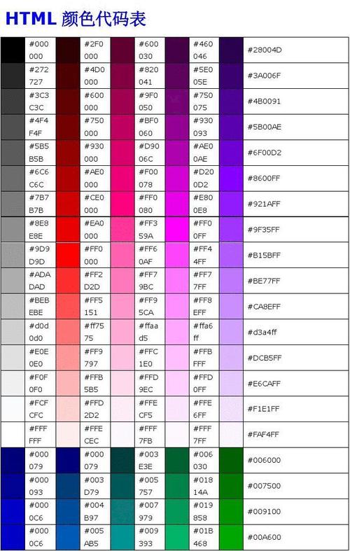 html颜色代码怎么用(html颜色代码怎么写)