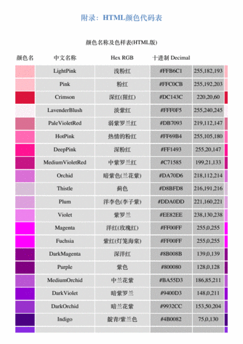 html颜色代码怎么用(html颜色代码怎么写)