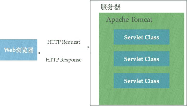 nginx和apache的区别(nginx比apache好在哪)