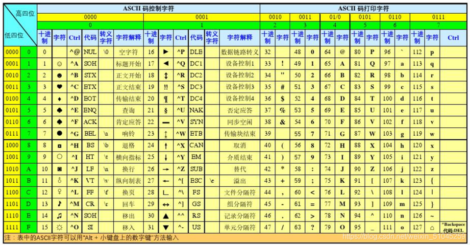 ascii码是什么意思(ascii码是表示什么代码)