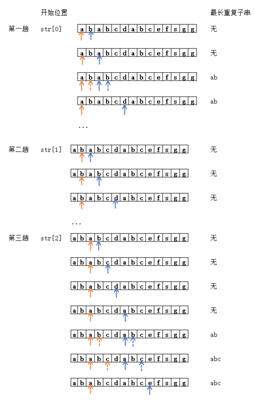 字符串长度怎么计算(字符串长度怎么数例题)