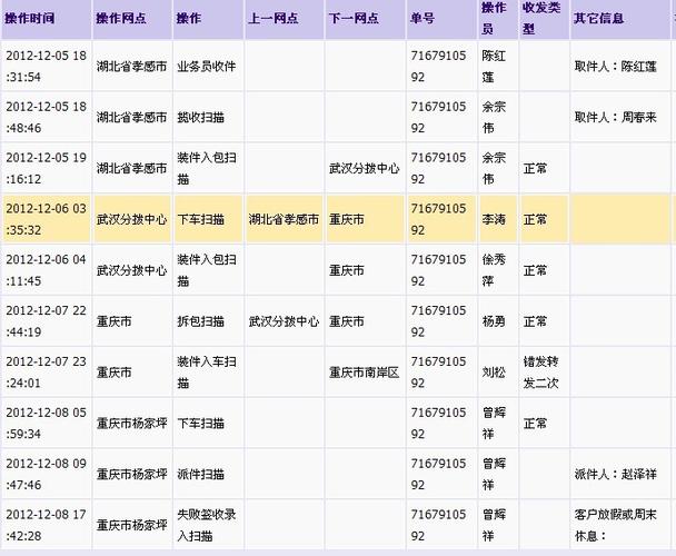 圆通官方网站(圆通快递派送网点查询)