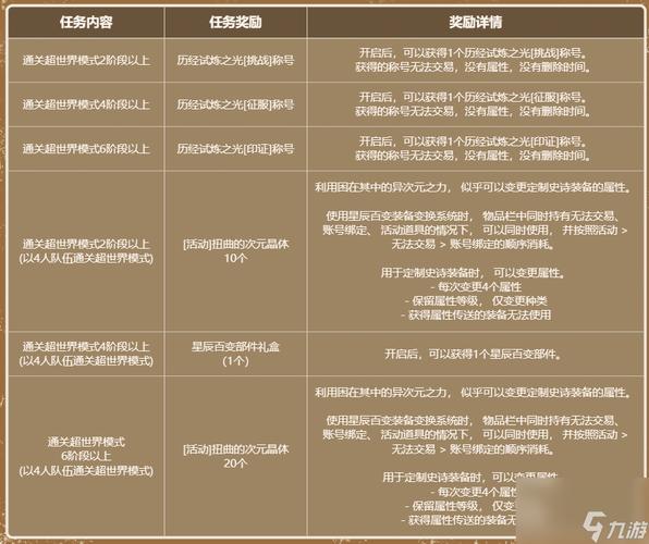 dnf活动任务npc在哪(无双大蛇z剧情模式40关)