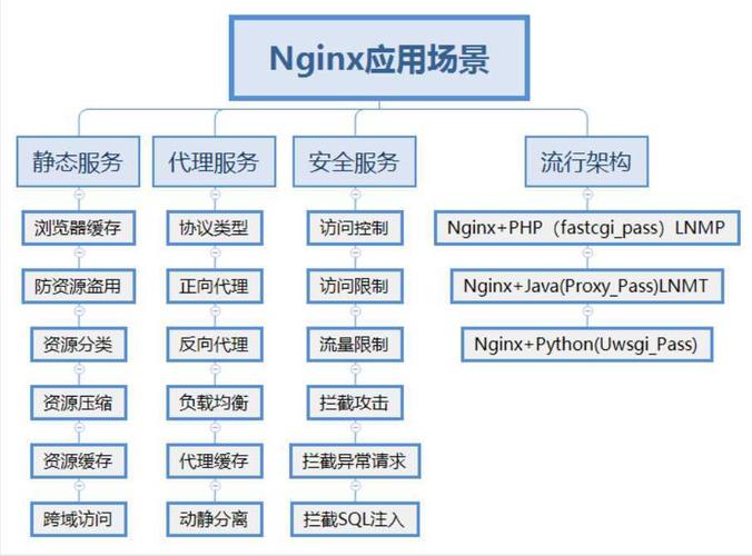 nginx和apache的区别(nginx比apache好在哪)