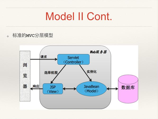 mvc的各个部分都有哪些技术实现(mvc有哪几种实现方式)