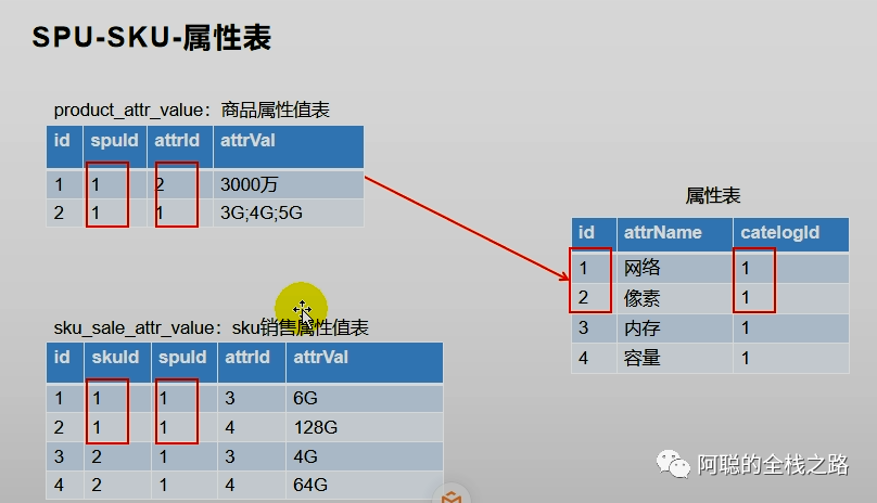 input中type属性有哪些(input type值)