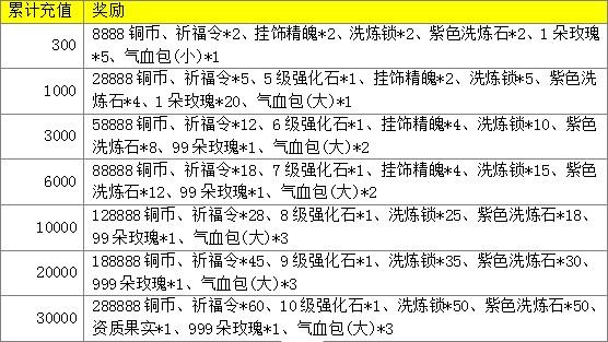 2kol2如何改名字(无双大蛇z全人物获取)