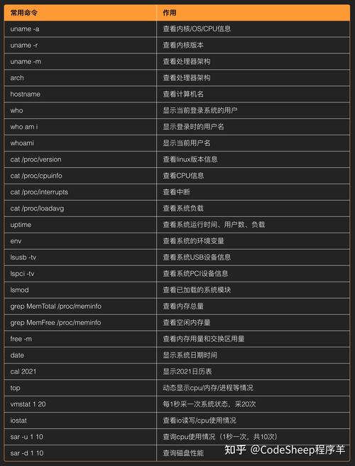 linux常用命令(60个linux命令详解)