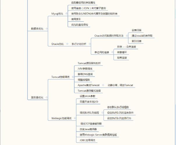 java是什么专业(java是什么专业学的课程)