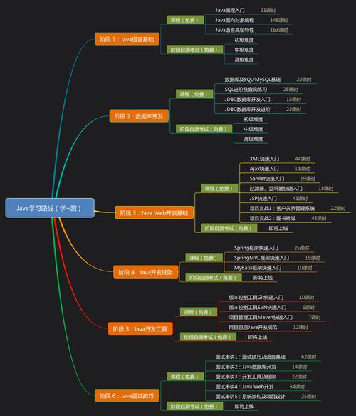 java是什么专业(java是什么专业学的课程)